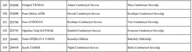 Foto - Hakim savcı atamaları listesi son dakika HSK atama kararnamesi!