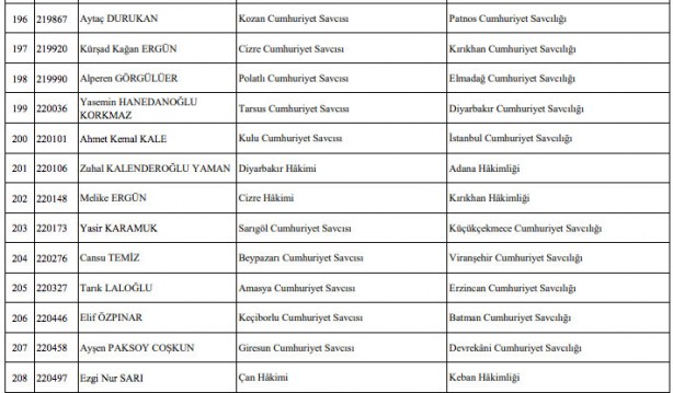 Foto - Hakim savcı atamaları listesi son dakika HSK atama kararnamesi!
