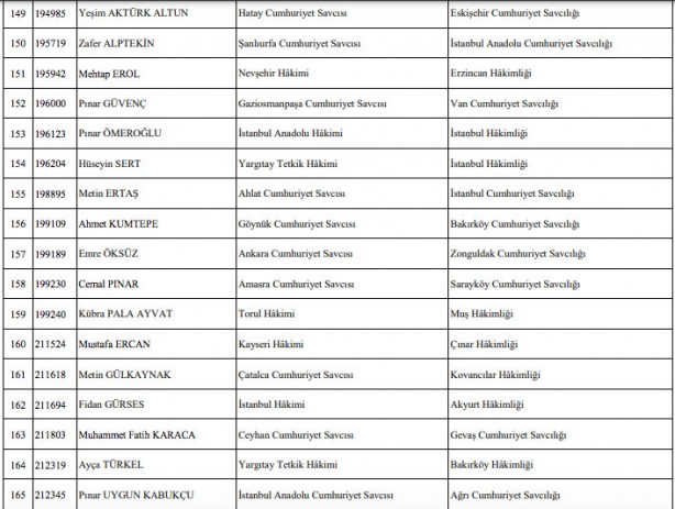 Foto - Hakim savcı atamaları listesi son dakika HSK atama kararnamesi!