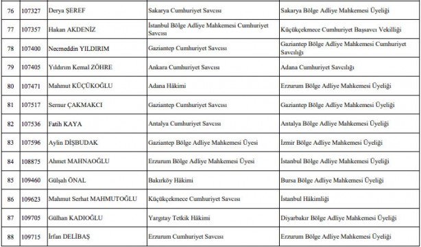 Foto - Hakim savcı atamaları listesi son dakika HSK atama kararnamesi!