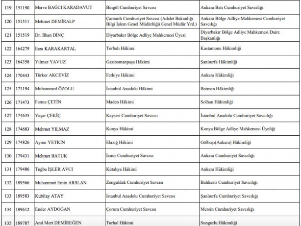 Foto - Hakim savcı atamaları listesi son dakika HSK atama kararnamesi!