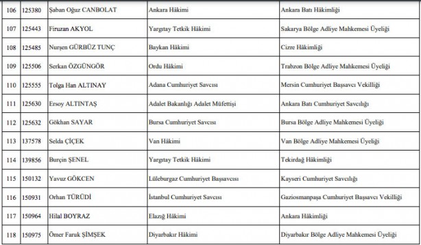 Foto - Hakim savcı atamaları listesi son dakika HSK atama kararnamesi!