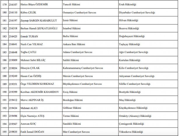 Foto - Hakim savcı atamaları listesi son dakika HSK atama kararnamesi!
