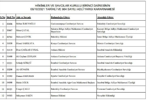Foto - Hakim savcı atamaları listesi son dakika HSK atama kararnamesi!