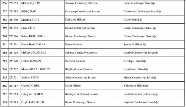 Foto - Hakim savcı atamaları listesi son dakika HSK atama kararnamesi!