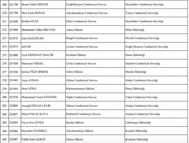 Foto - Hakim savcı atamaları listesi son dakika HSK atama kararnamesi!