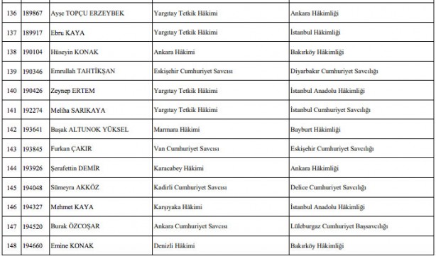 Foto - Hakim savcı atamaları listesi son dakika HSK atama kararnamesi!