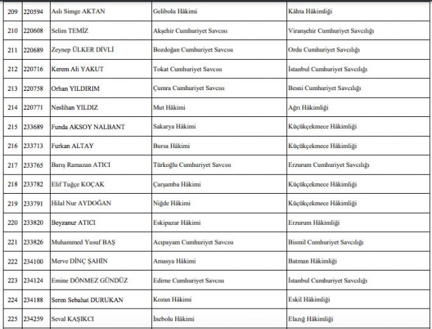 Foto - Hakim savcı atamaları listesi son dakika HSK atama kararnamesi!