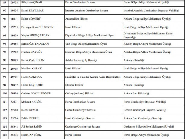 Foto - Hakim savcı atamaları listesi son dakika HSK atama kararnamesi!