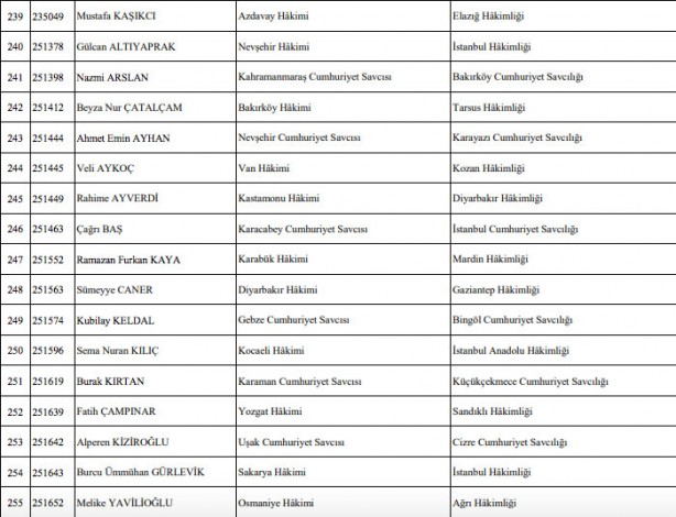Foto - Hakim savcı atamaları listesi son dakika HSK atama kararnamesi!