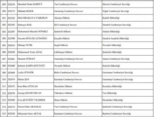 Foto - Hakim savcı atamaları listesi son dakika HSK atama kararnamesi!