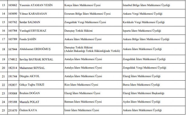 Foto - Hakim savcı atamaları listesi son dakika HSK atama kararnamesi!