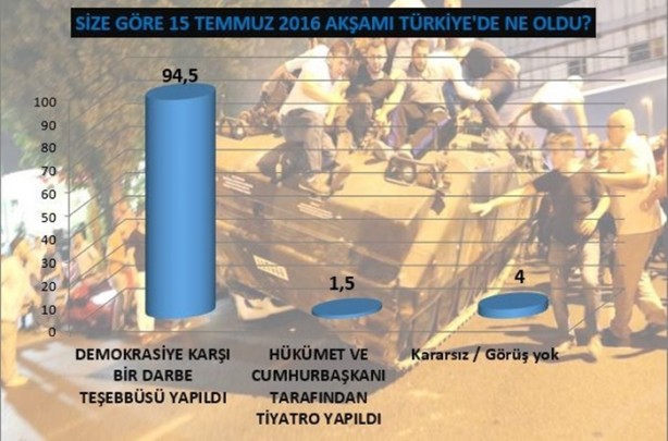 Foto - Halk darbe girişimini böyle yorumladı