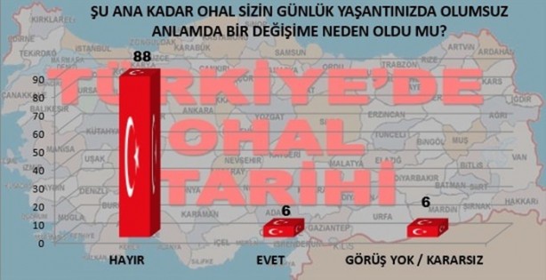 Foto - Halk darbe girişimini böyle yorumladı