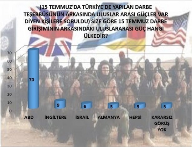 Foto - Halk darbe girişimini böyle yorumladı