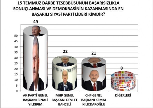 Foto - Halk darbe girişimini böyle yorumladı