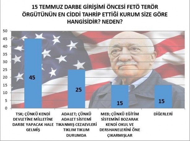 Foto - Halk darbe girişimini böyle yorumladı