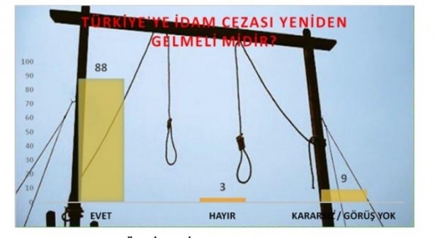 Foto - Halk darbe girişimini böyle yorumladı
