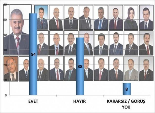 Foto - Halk darbe girişimini böyle yorumladı