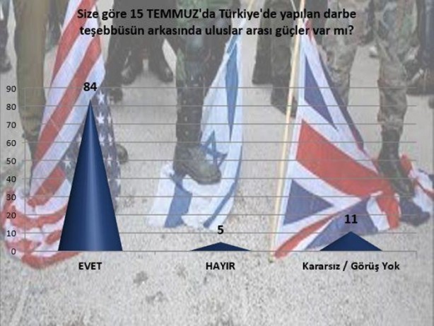 Foto - Halk darbe girişimini böyle yorumladı