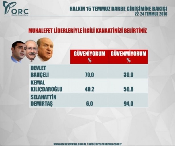 Foto - Halk darbe hakkında ne düşünüyor? İşte anket sonuçları...