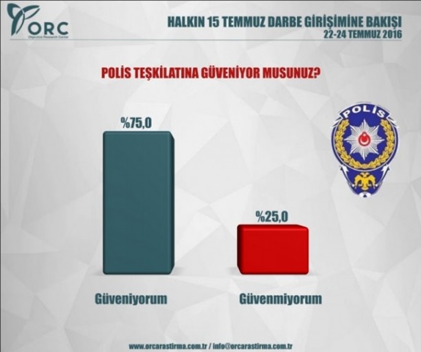 Foto - Halk darbe hakkında ne düşünüyor? İşte anket sonuçları...