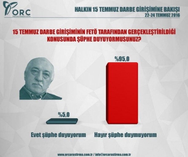 Halk darbe hakkında ne düşünüyor? İşte anket sonuçları...