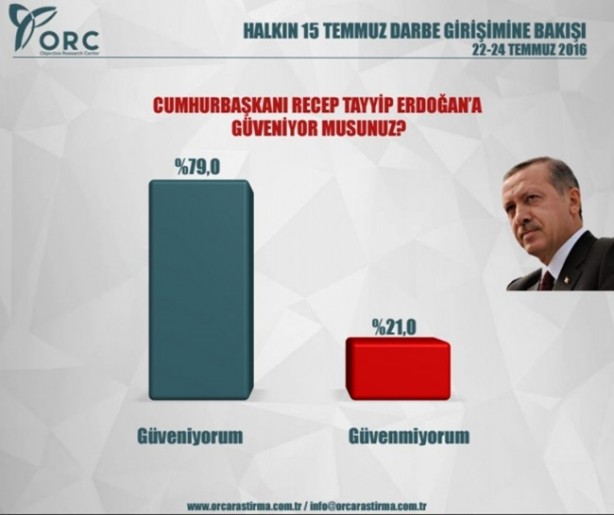 Foto - Halk darbe hakkında ne düşünüyor? İşte anket sonuçları...