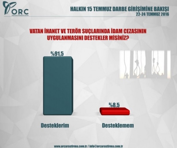 Foto - Halk darbe hakkında ne düşünüyor? İşte anket sonuçları...