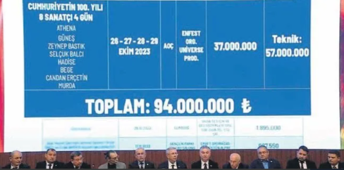 Foto - Halktan aldığını bunlara dağıtıyor! Gülşen, Hadise ve Kenan Doğulu’nun yılbaşı ücreti dudak uçuklattı!