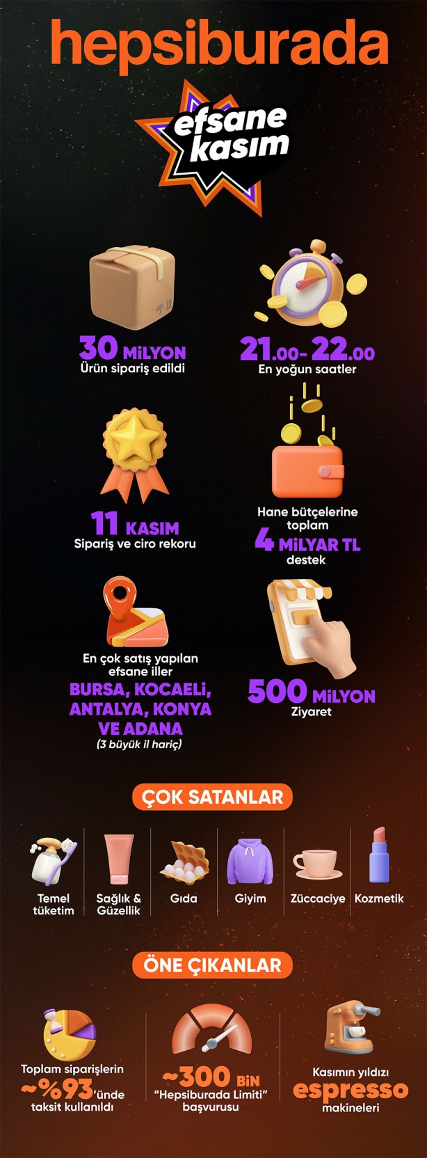 Foto - Hanehalkı bütçelerine 4 milyar TL’lik tasarruf! Satışlar iki katından fazla arttı!