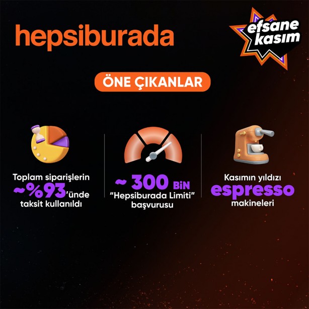 Foto - Hanehalkı bütçelerine 4 milyar TL’lik tasarruf! Satışlar iki katından fazla arttı!