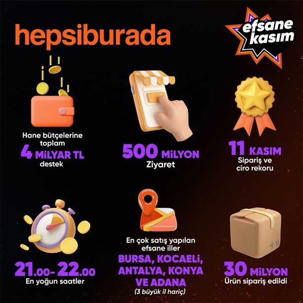 Foto - Hanehalkı bütçelerine 4 milyar TL’lik tasarruf! Satışlar iki katından fazla arttı!