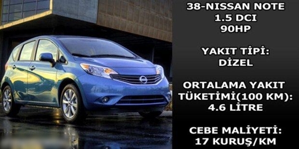 Foto - Hangi araç ne kadar yakıyor?