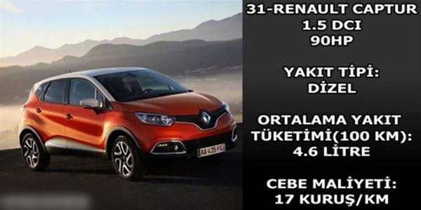 Foto - Hangi araç ne kadar yakıyor?