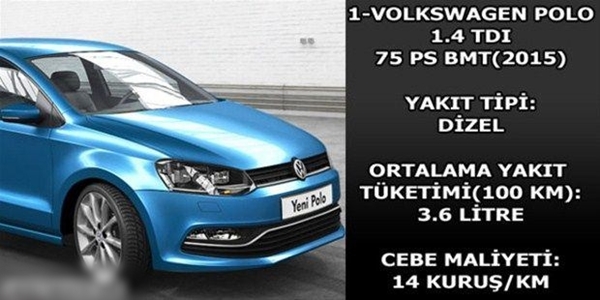 Foto - Hangi araç ne kadar yakıyor?
