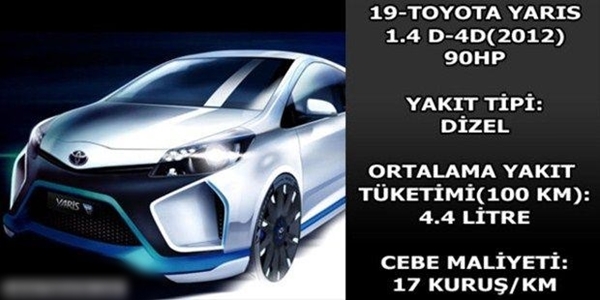 Foto - Hangi araç ne kadar yakıyor?