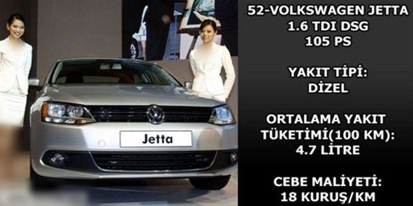 Foto - Hangi araç ne kadar yakıyor?