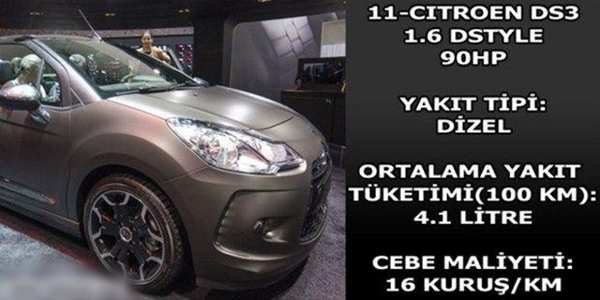 Foto - Hangi araç ne kadar yakıyor?