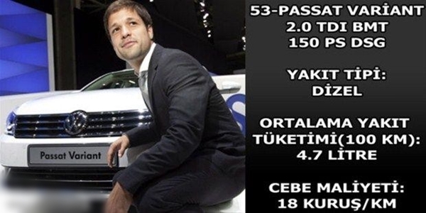 Foto - Hangi araç ne kadar yakıyor?