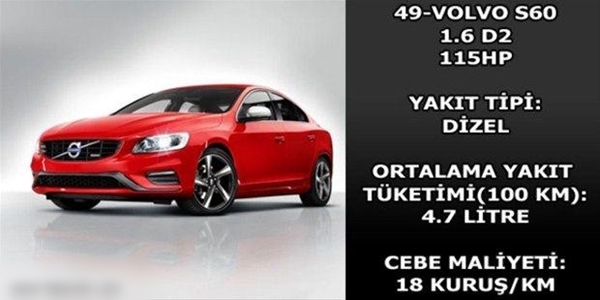 Foto - Hangi araç ne kadar yakıyor?