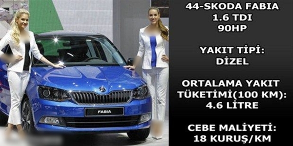 Foto - Hangi araç ne kadar yakıyor?