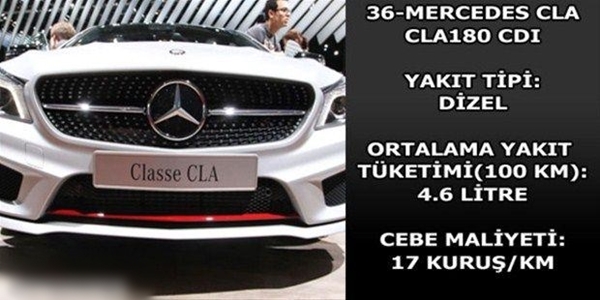 Foto - Hangi araç ne kadar yakıyor?