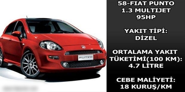 Foto - Hangi araç ne kadar yakıyor?