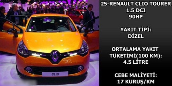 Foto - Hangi araç ne kadar yakıyor?