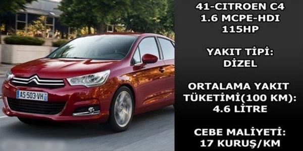 Foto - Hangi araç ne kadar yakıyor?