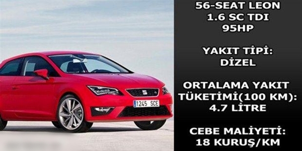 Foto - Hangi araç ne kadar yakıyor?