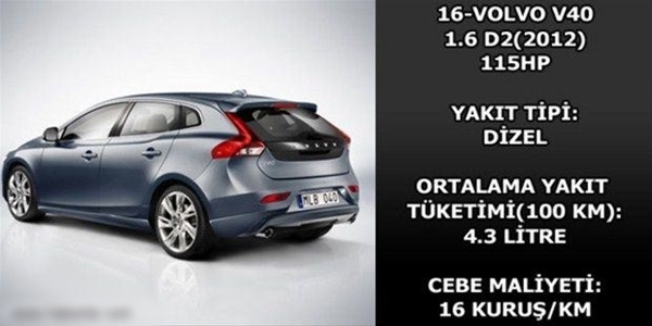 Foto - Hangi araç ne kadar yakıyor?