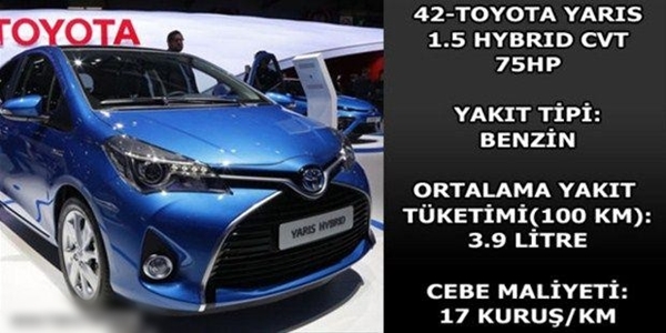 Foto - Hangi araç ne kadar yakıyor?