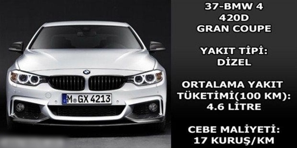 Foto - Hangi araç ne kadar yakıyor?